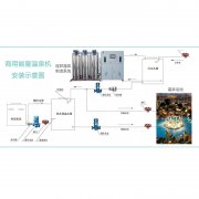 商用温泉机安装流程图