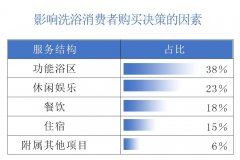 人气浴场的财富秘密——三八定律